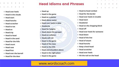 idioms about head|50+ Head Idioms and Phrases .